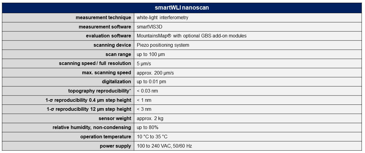 smartWLI compact f5